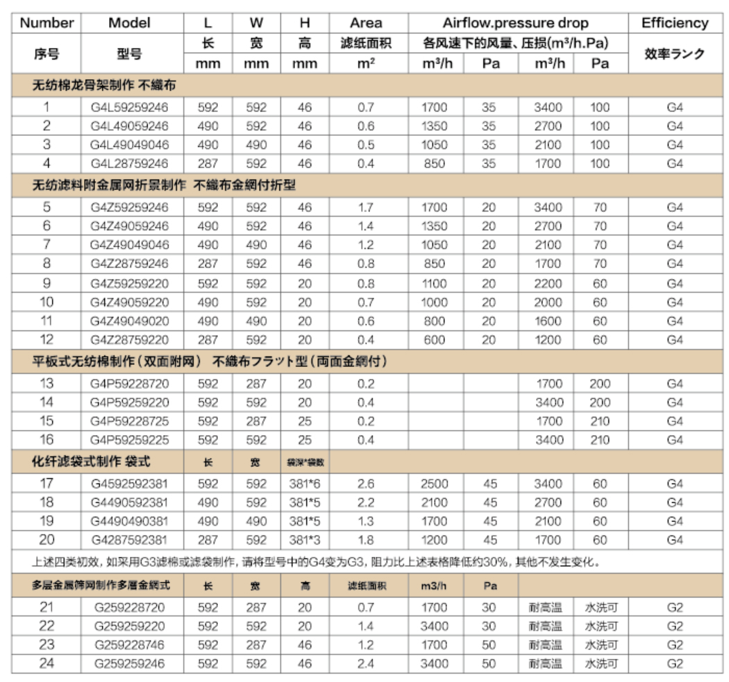 初效龍骨架過濾器